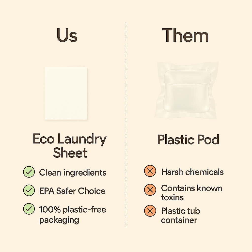 Eco Laundry Sheets