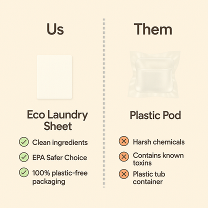 Eco Laundry Sheets